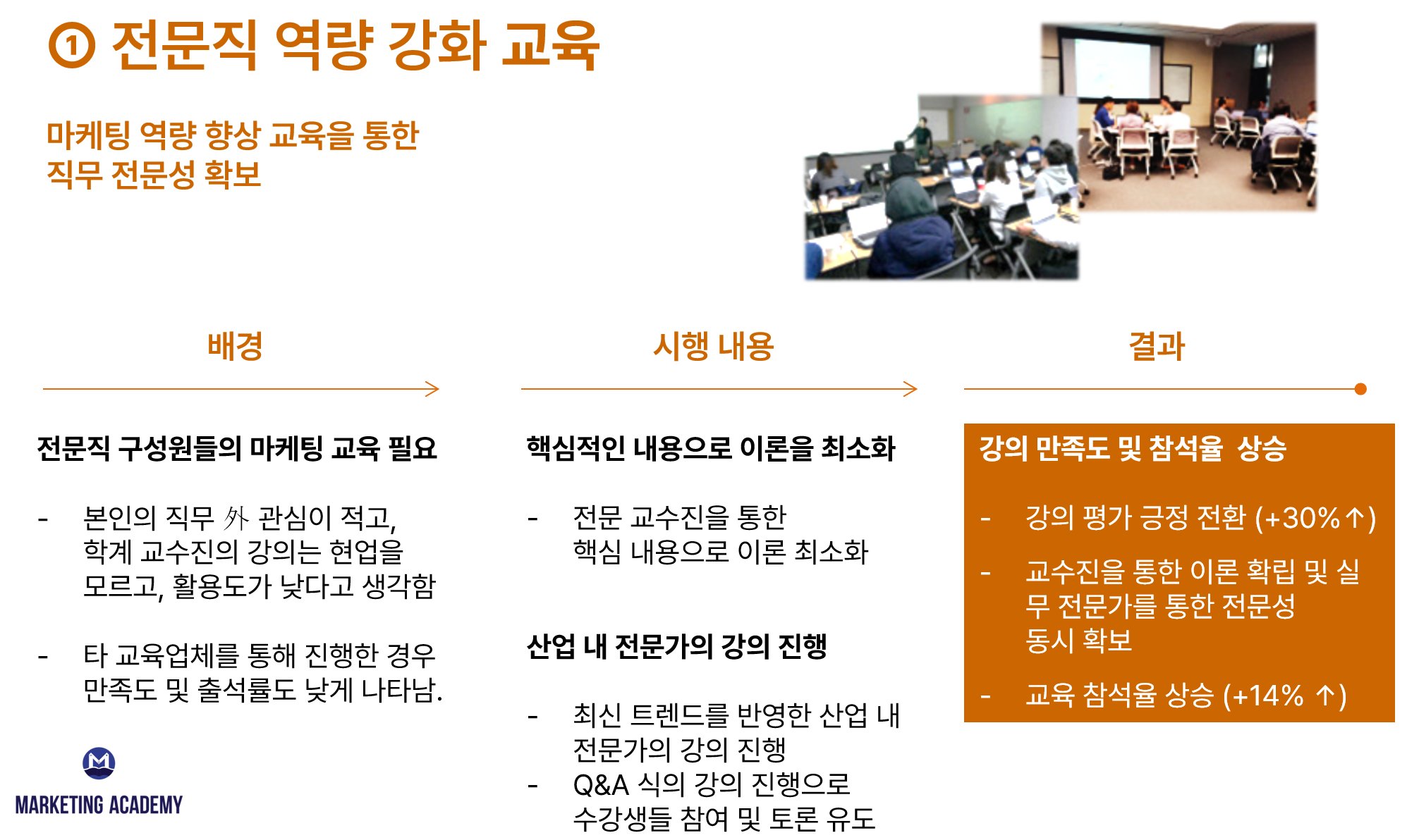 마케팅아카데미 소개 이미지 - No.1 마케팅 전문 교육기관
