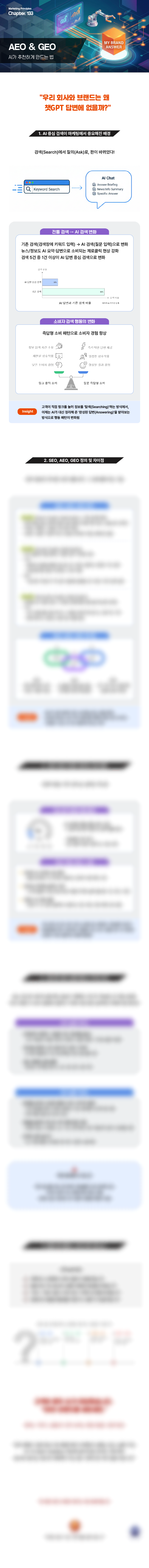 AEO GEO 이론 및 트렌드, 사례, 활용방법 인포그래픽