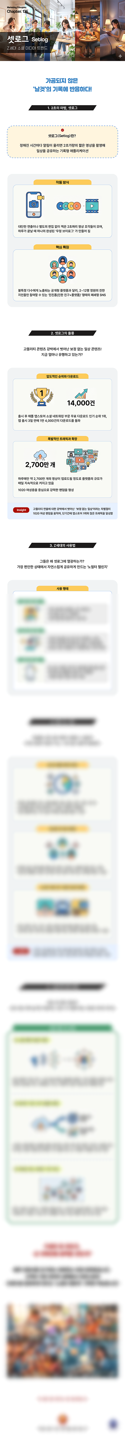 셋로그 설명, 현황, Z세대 사용행태, 비즈니스 기회 콘텐츠 인포그래픽.